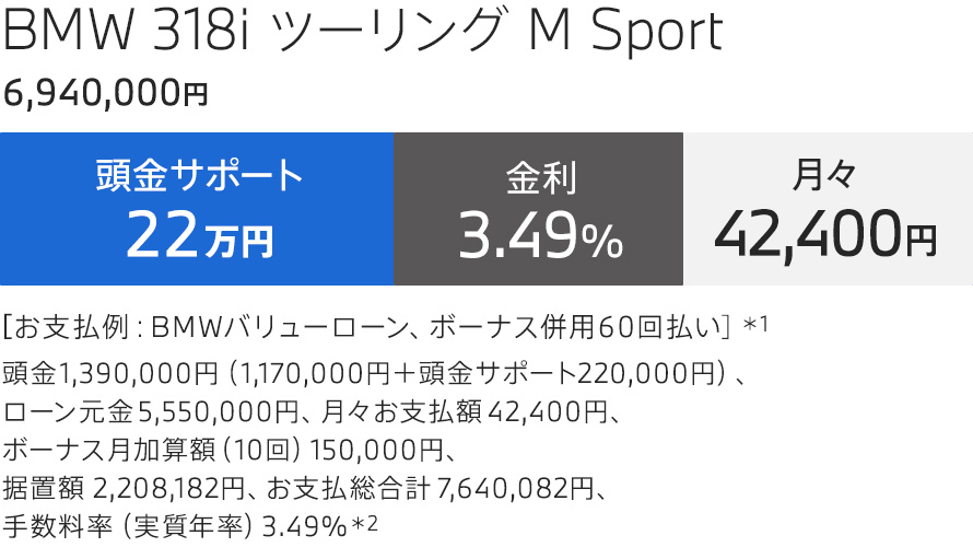 BMW 318i ツーリング M Sport 支払例